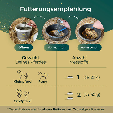 Infografik mit Fütterungshinweisen, Schaufelmengen und Fütterungsratgeber für kleine und große Pferde, mit Pferdegold Atemglück als Nahrungsergänzung für optimale Pferdegesundheit.