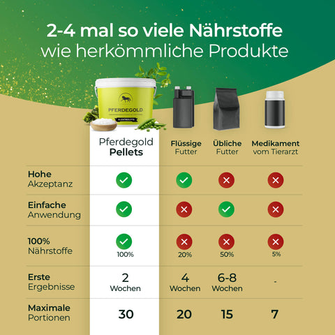 Pferdegold® Elektrolyte - Nachfüller 1,5kg
