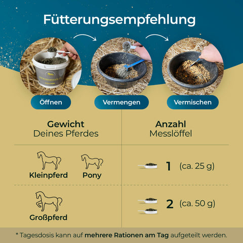 Wie folgt mischen: 1 Messlöffel (25 g) für kleine Pferde/Ponys, 2 Messlöffel (50 g) für große Pferde; gut umrühren. Pferdegold Gelenke Muschelfrei bietet eine schonende Unterstützung der Gelenke und ist auch für Pferde mit empfindlichem Magen geeignet.