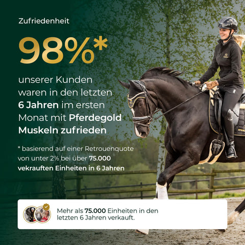 Frau reitet ein Pferd im Freien, der Text betont 98% Kundenzufriedenheit mit dem Pferdegold® Muskeln 2.0 - jetzt 50% Rabatt auf den 2. Eimer für effektiven Muskelaufbau beim Pferd.