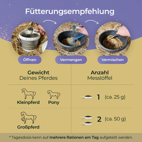 Die Infografik zeigt die Pferdegold Rosse Fütterungsanleitung: öffnen, vermengen, mischen. Ideal für Pferde mit Hengstigkeit oder Rosseproblemen. Dosierung: 1 Messlöffel für Ponys, 2 für Großpferde. Angereichert mit wichtigen Vitaminen für eine optimale Gesundheit.