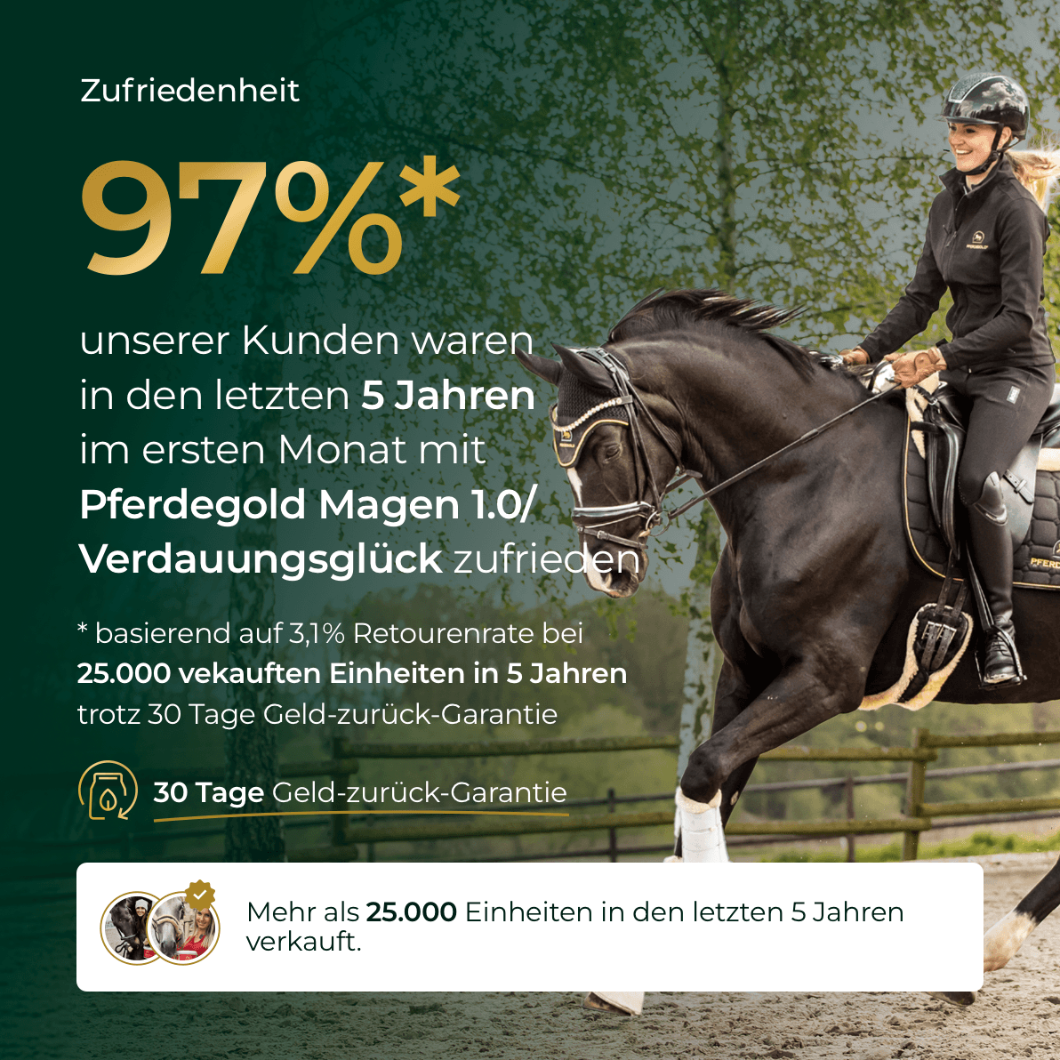 Eine Frau reitet ein Pferd; Text hebt 97% Kundenzufriedenheit mit dem Pferdegold Magen Supplement hervor.