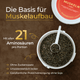 Offene Dose mit dunkelbraunen Pellets mit einer Schaufel, beschriftet mit "Pferdegold Muskeln 2.0 Sojafrei", ideal für Muskelaufbau und Kraft bei Pferden, mit Aminosäuren zur Unterstützung der Pferdemuskeln.