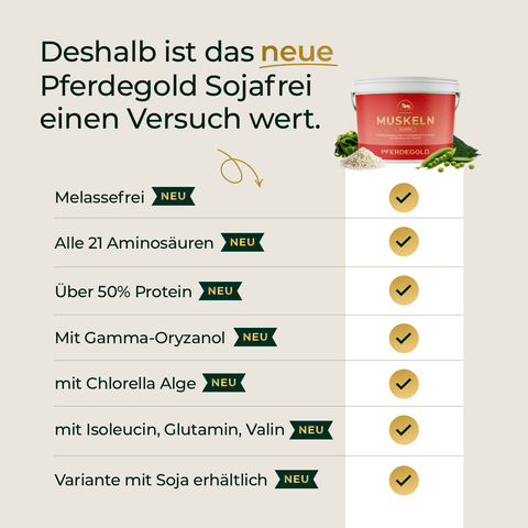 Liste der Vorteile von Pferdegold Muskeln 2.0 Sojafrei für optimalen Muskelaufbau, jeweils mit Häkchen und NEU-Label; Produkttopf abgebildet.