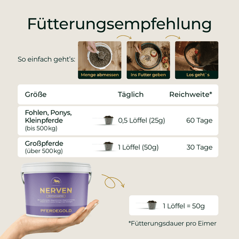 Tabelle mit Fütterungsempfehlungen für Pferde mit Angabe der Dosierung und Dauer sowie einem Eimer Pferdegold® Nerven 2.0 Nachfüllpack 3kg.