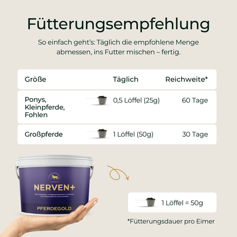 Dosierungstabelle für Pferdegold Nerven+ mit Tryptophan, inklusive empfohlener Reichweite und Produktbecherabbildung - perfekt für Pferde Beruhigung und unterstützende Nerven für Pferde.