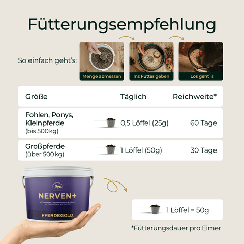 Deutsche Fütterungsanleitung für Pferdegold® Nerven+ Nachfüller 3für2 mit Abbildungen zur Produktabmessung, den Fütterungsschritten und einer Dosierungstabelle für verschiedene Pferdegrößen.